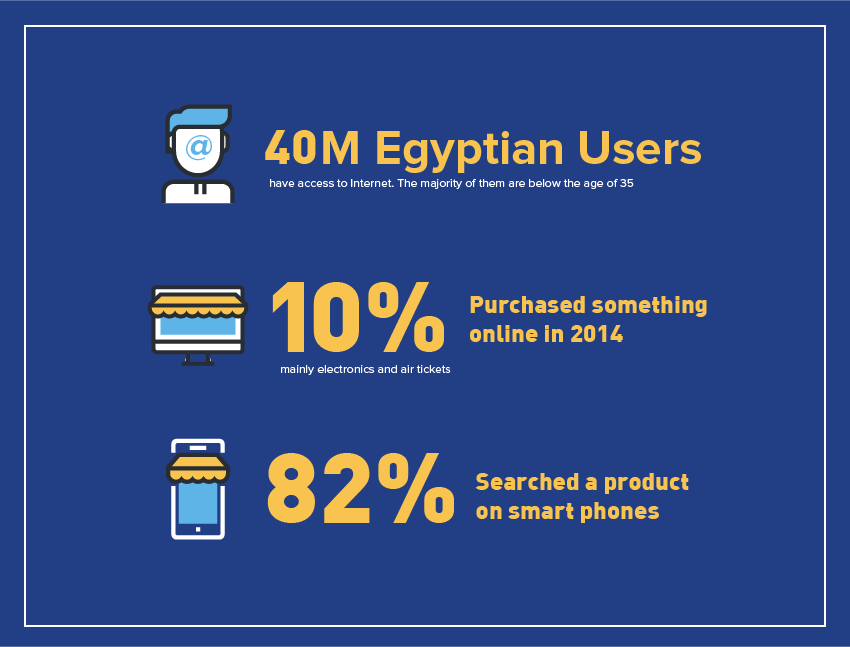 Viral21 Agency , site design and development in Egypt